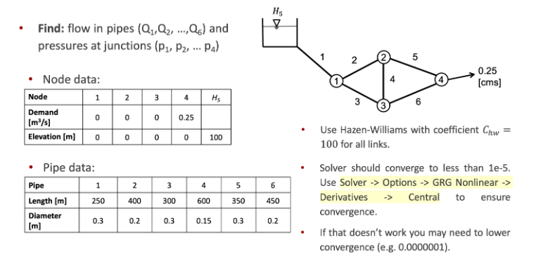Find: flow in pipes ( Q 1 , Q 2 , dots, Q 6 ) and