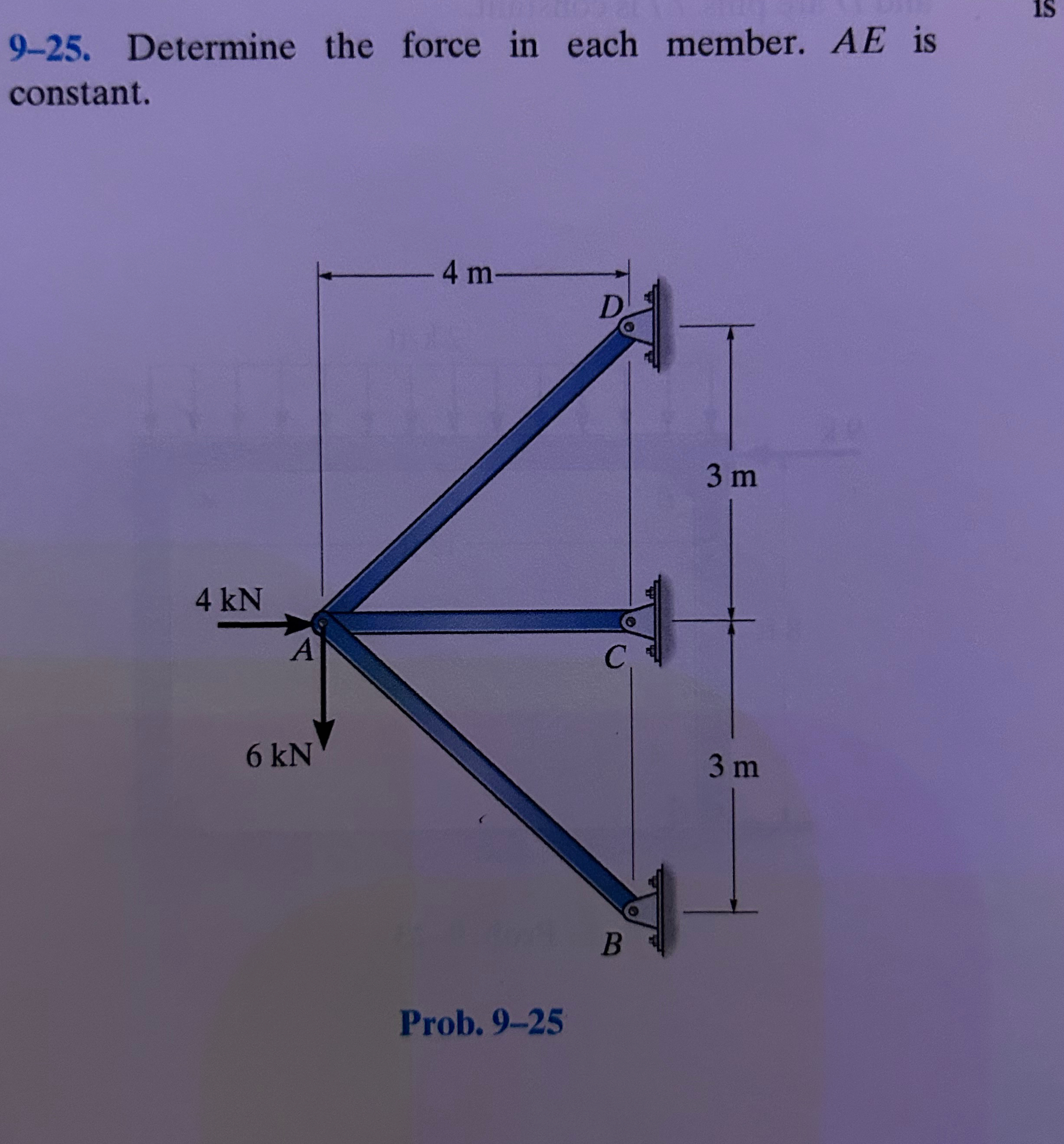 9 - 2 5 . Determine the force in each member. A E