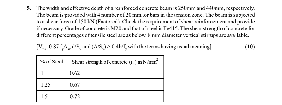 The width and effective depth of a reinforced
