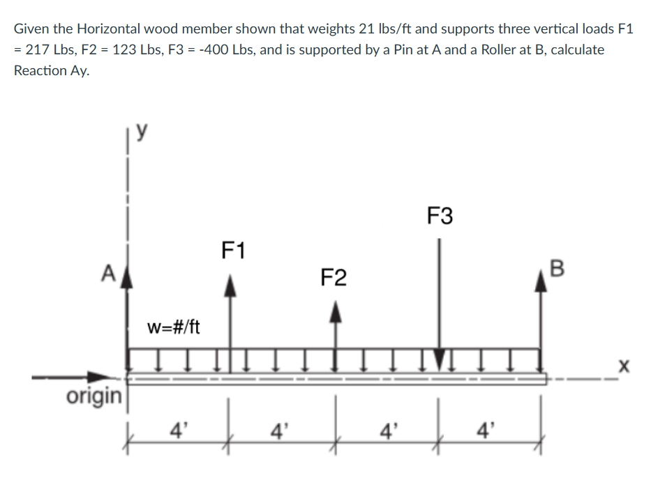 Given the Horizontal wood member shown that