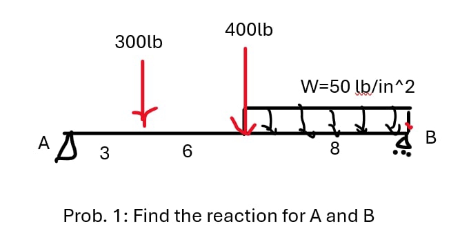Prob. 1 : Find the reaction for A and B