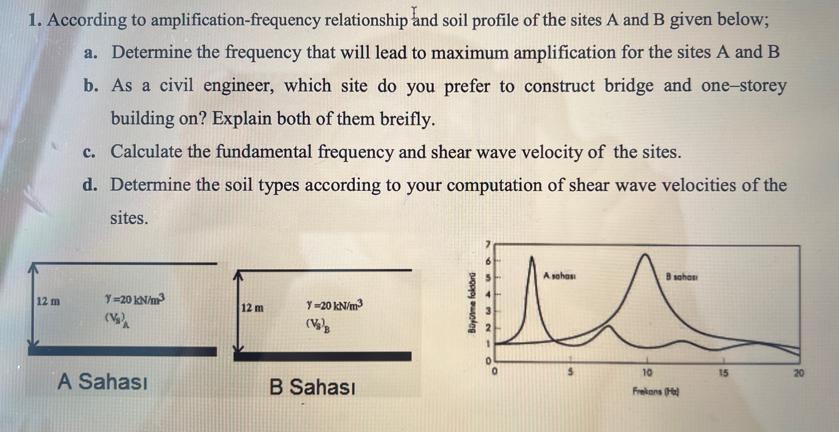 According to amplification - frequency