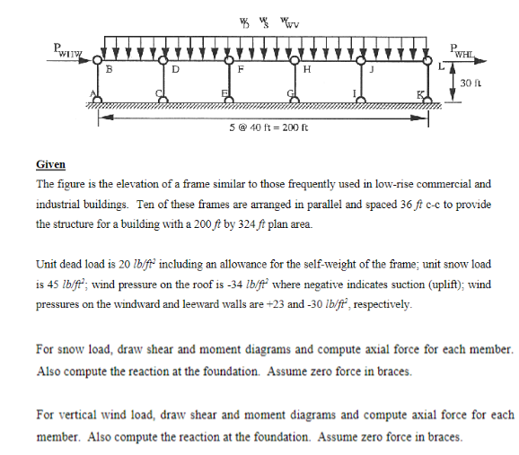 Given The figure is the elevation of a frame