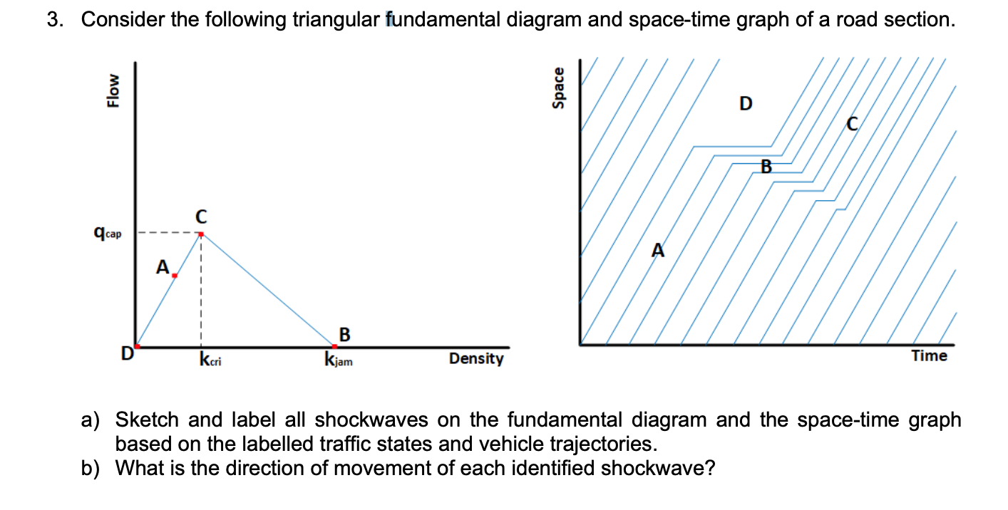 Consider the following triangular fundamental