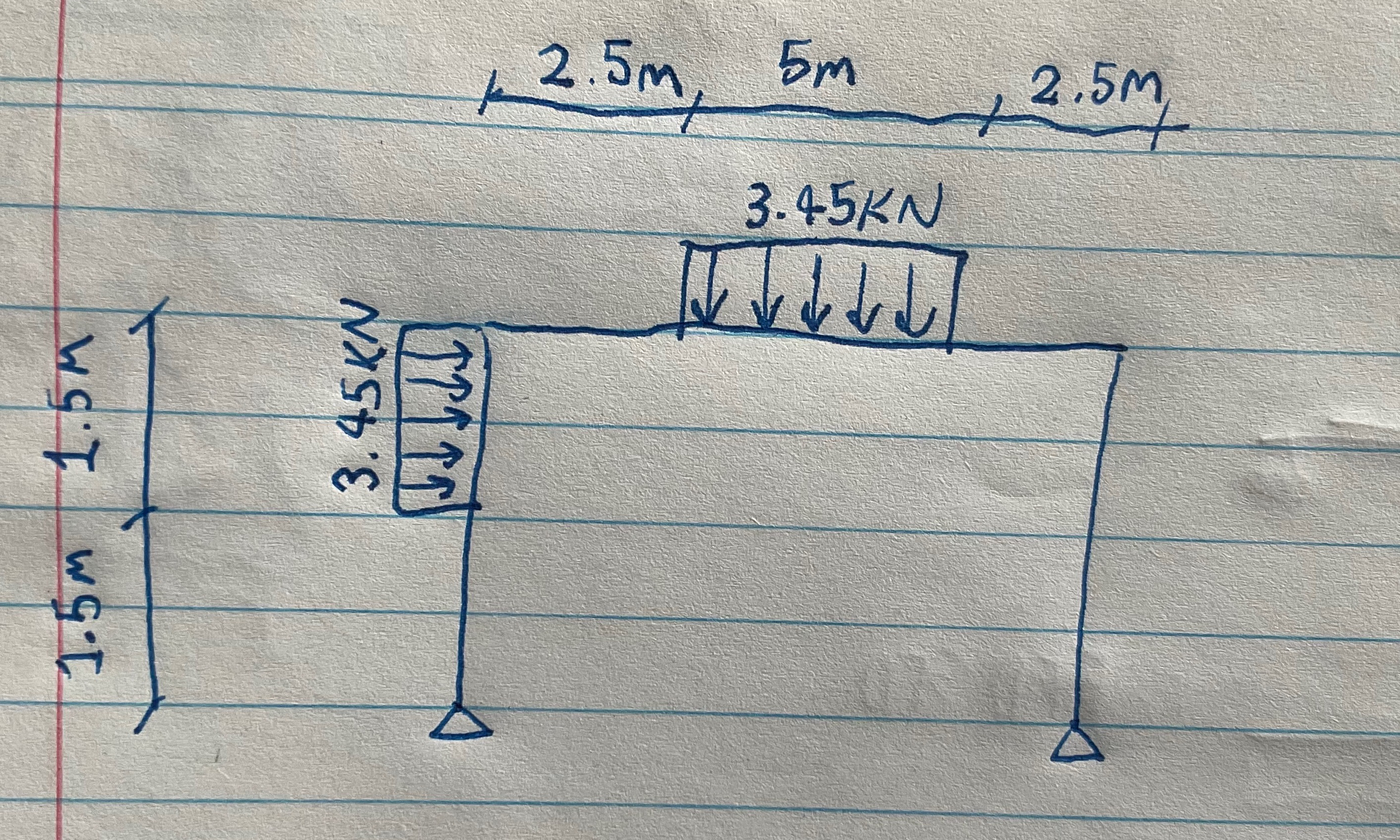 What is the deflection profile for this frame if