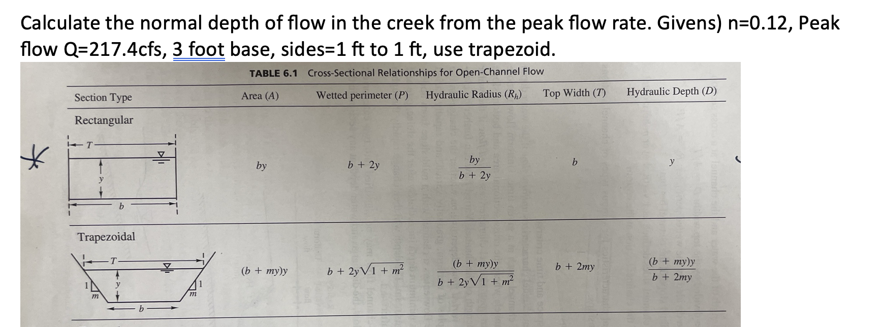 Calculate the normal depth of flow in the creek