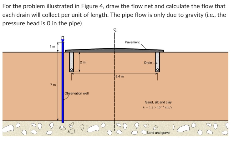 7 . [ O 2 ] ( 2 0 points ) For the problem