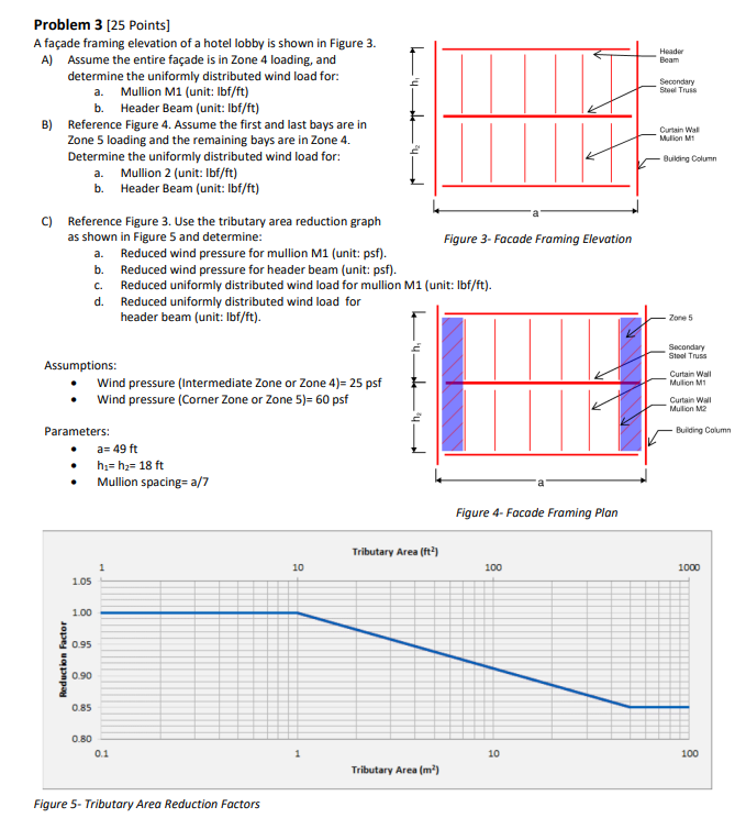 Problem 3 [ 2 5 Points ] A fa ade framing