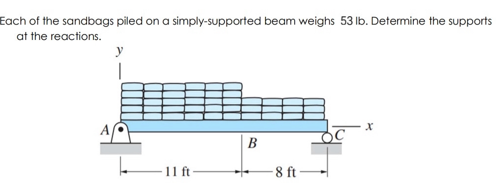 Each of the sandbags piled on a simply -