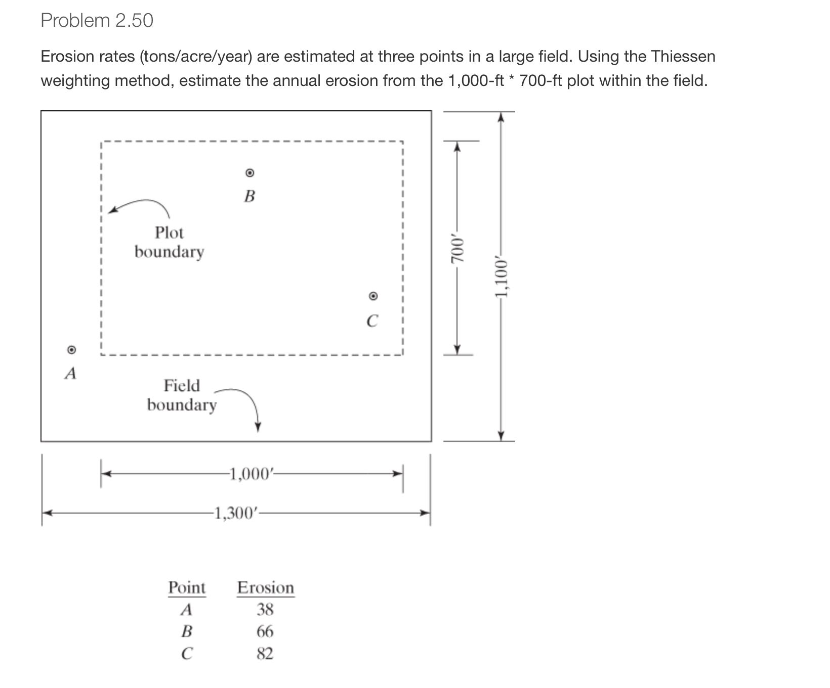 Problem 2 . 5 0 Erosion rates ( tons / acre /