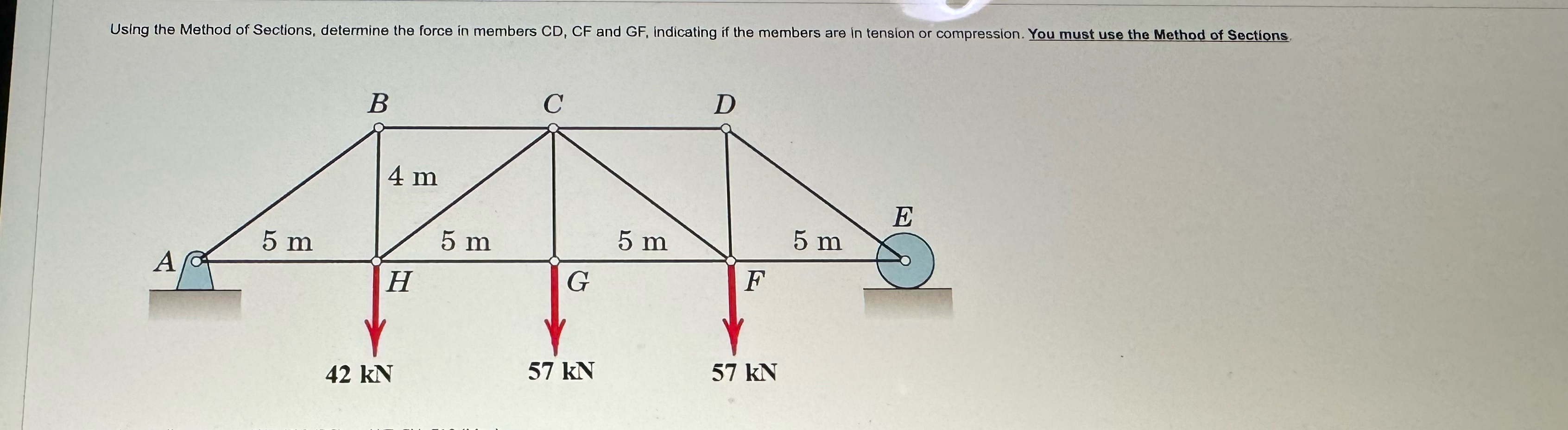 Using the Method of Sections, determine the force