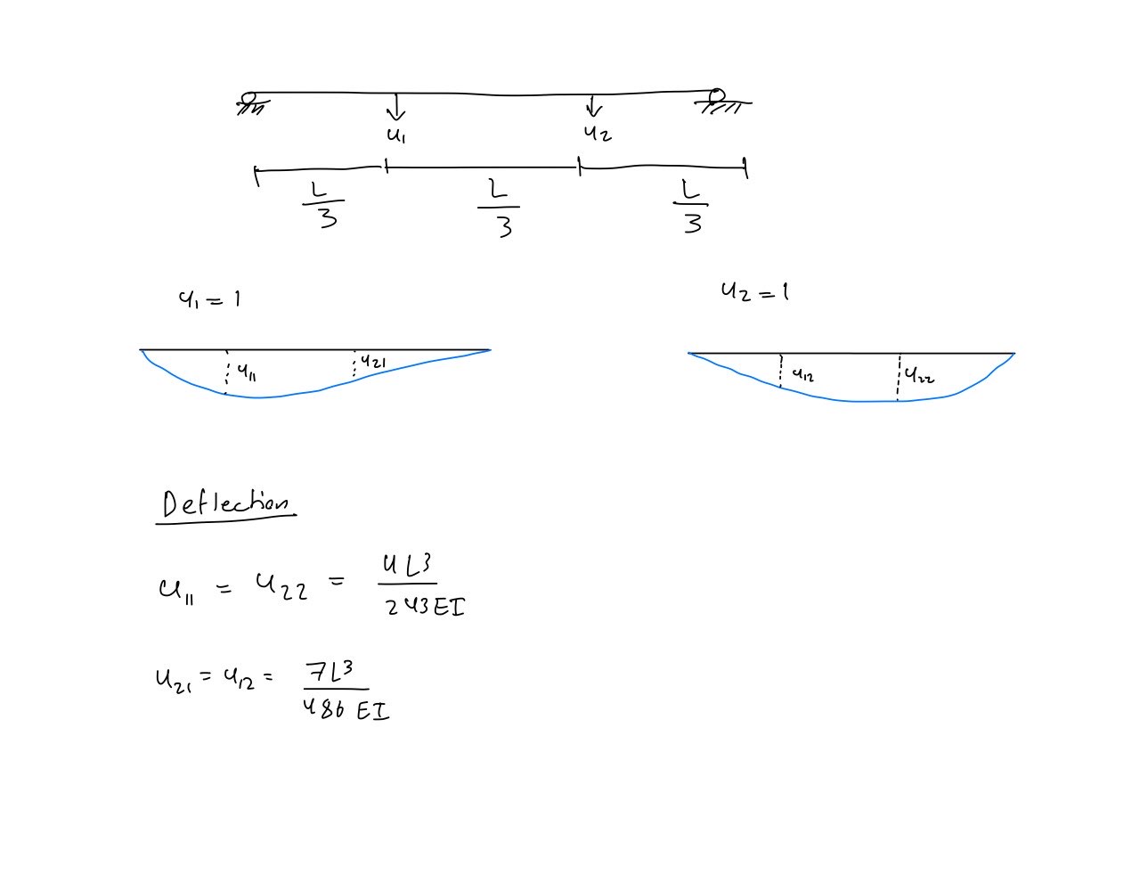 Show how the folllowing deflection equations were