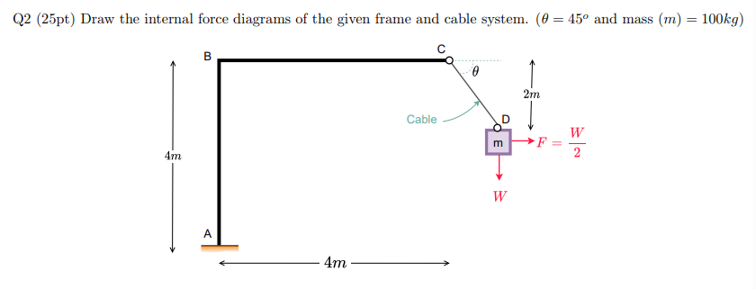 Q 2 ( 2 5 pt ) Draw the internal force diagrams