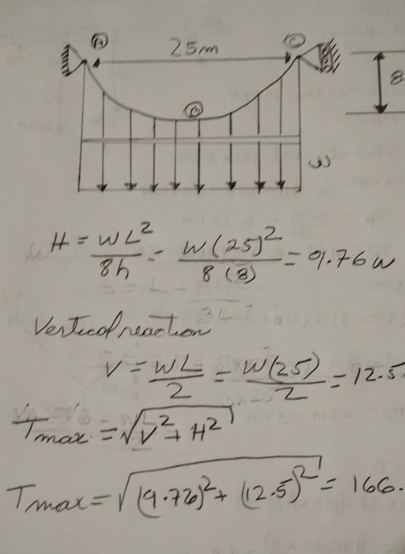 a beam supported by cables is shown and it is