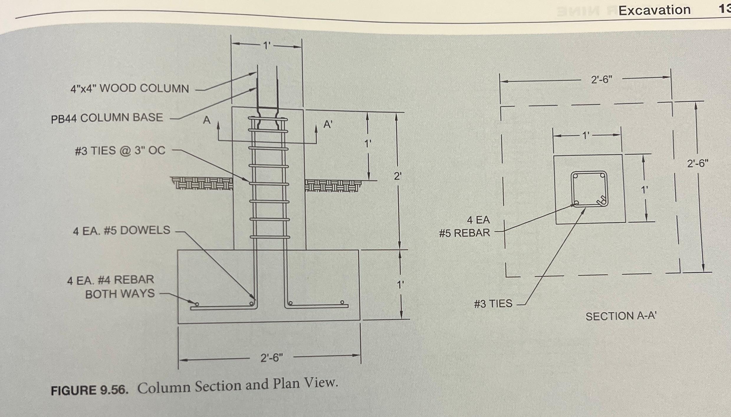 Determine the amount of excavation needed for the