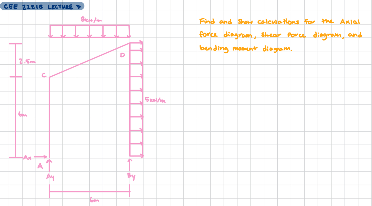 Find and show calculations for the Axial force
