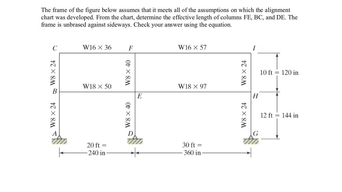 The frame of the figure below assumes that it