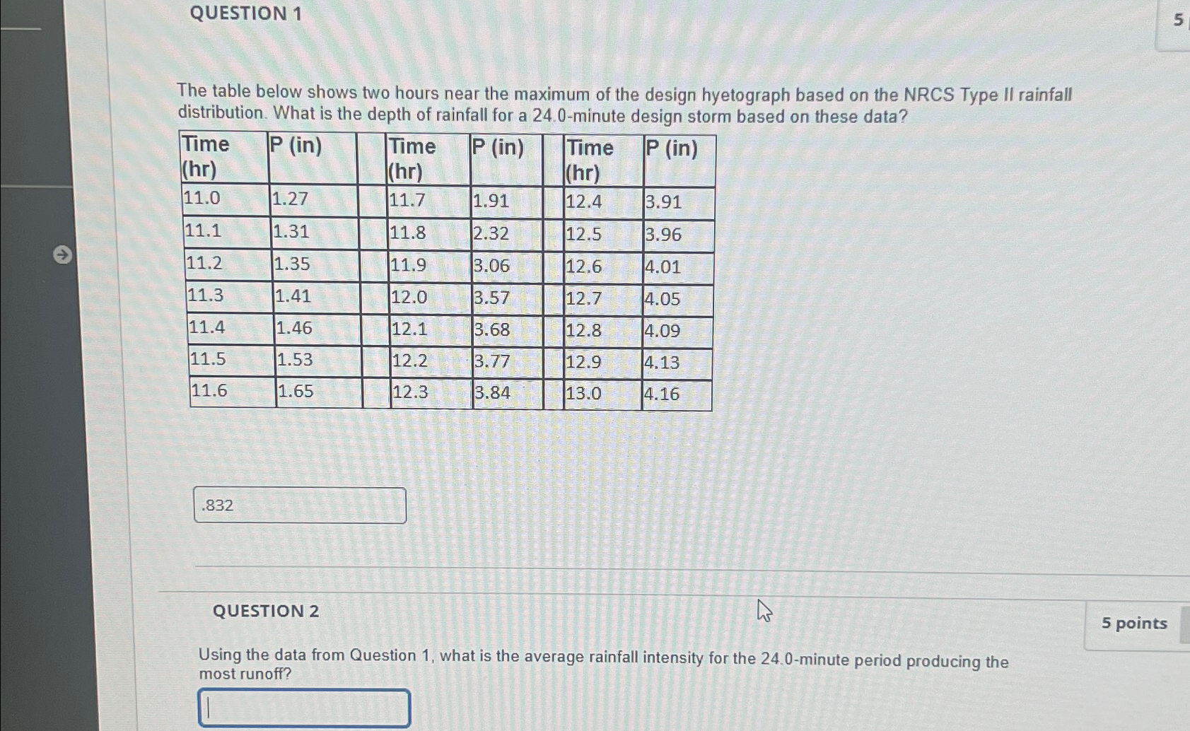 QUESTION 1 The table below shows two hours near