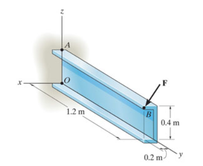 The force F = { 6 1 0 i + 3 2 0 j 7 0 0 k } N