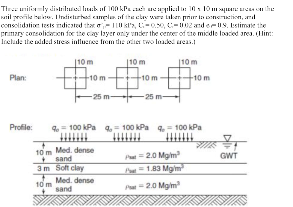Three uniformly distributed loads of 1 0 0 kPa