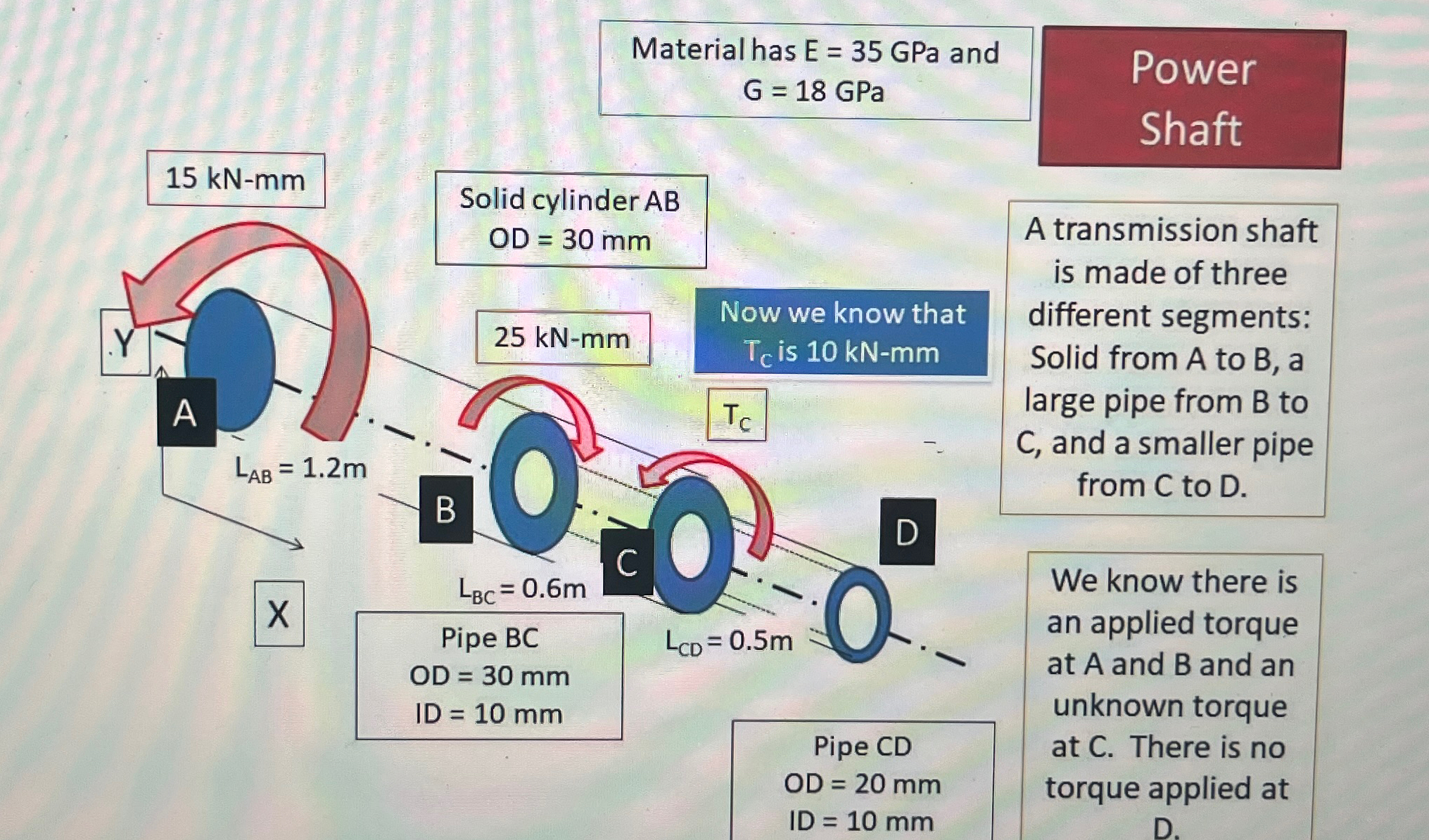 Determine the internal torque between A and B ,