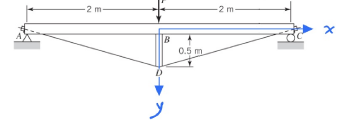 Problem 3 : Consider the structure shown below (