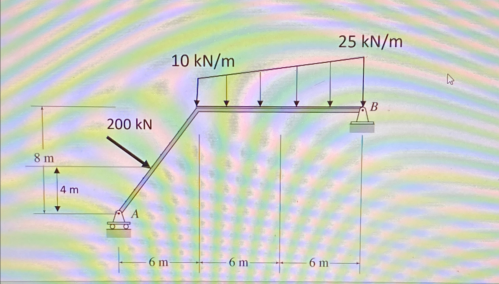 Determine the reactions for the following system.