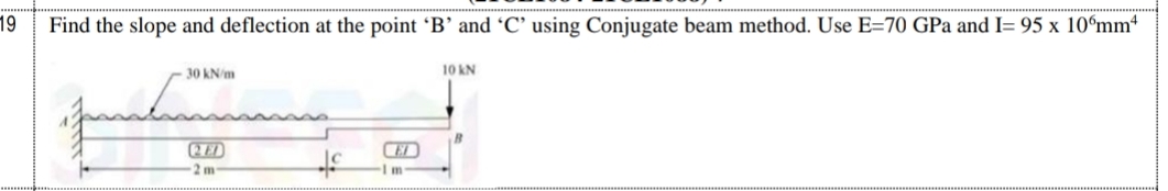 Find the slope and deflection at the point ' B '