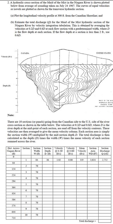 A hydraulic cross - section of the Maid of the