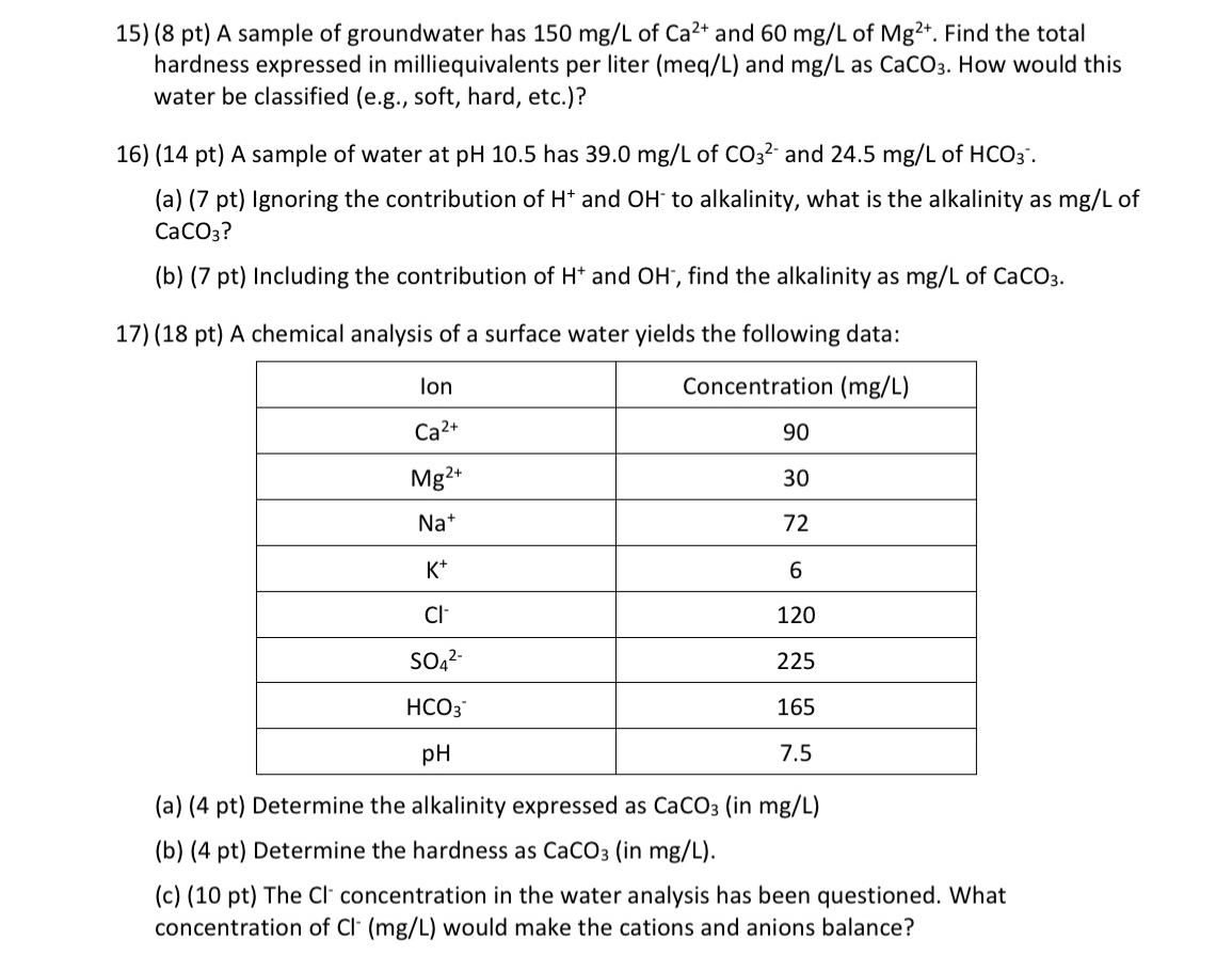 hardness expressed in milliequivalents per liter