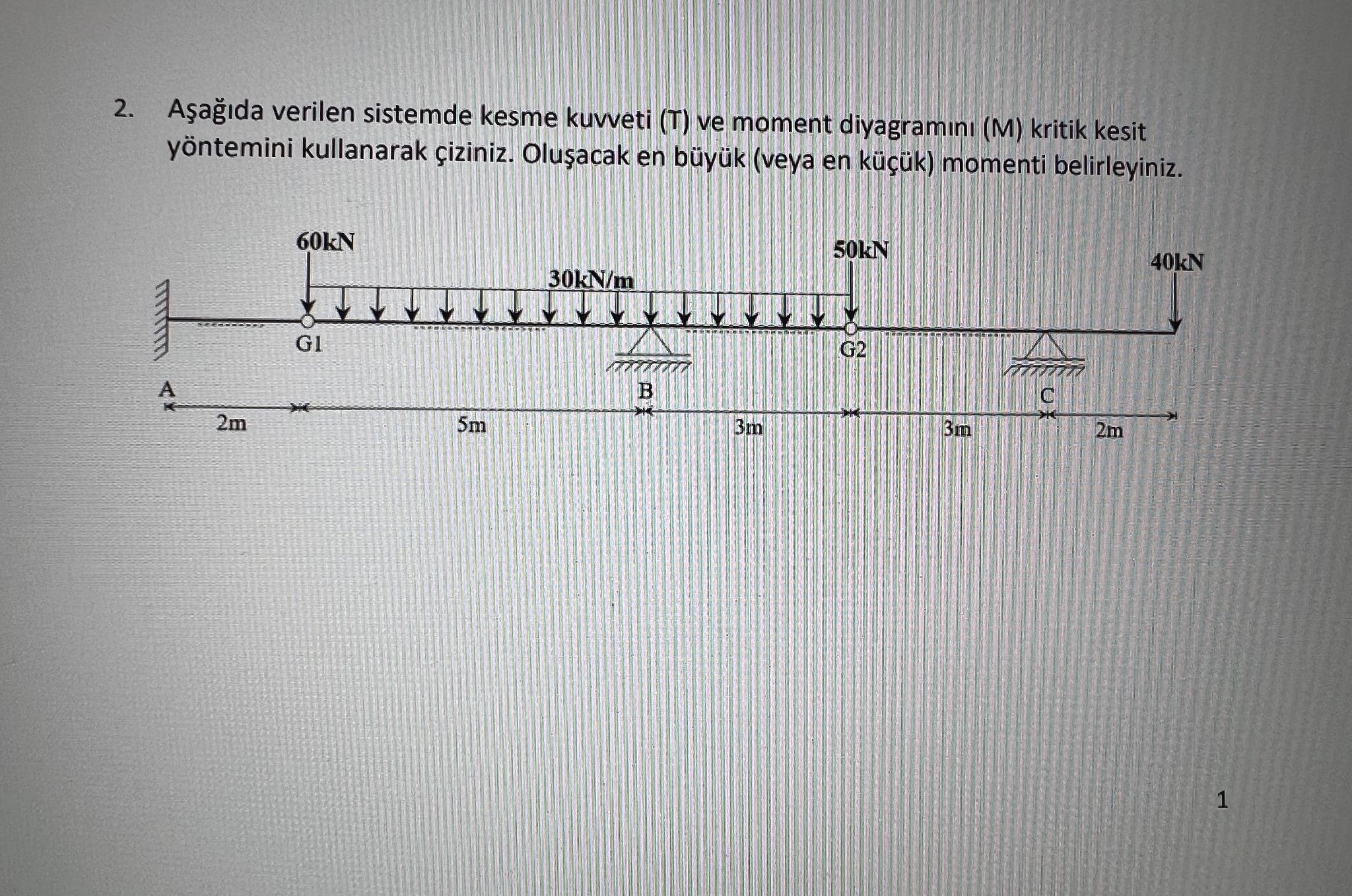 A a da verilen sistemde kesme kuvveti ( T ) ve