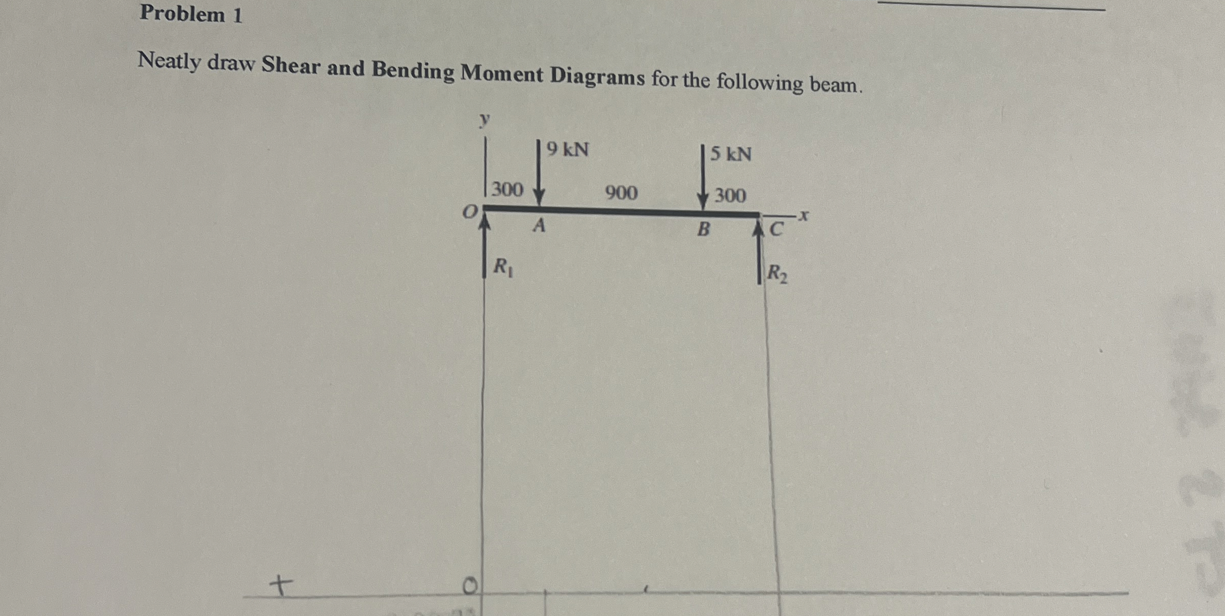 Problem 1 Neatly draw Shear and Bending Moment