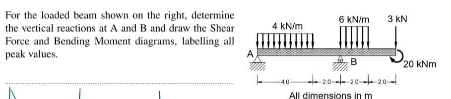 For the loaded beam shown on the right, determine