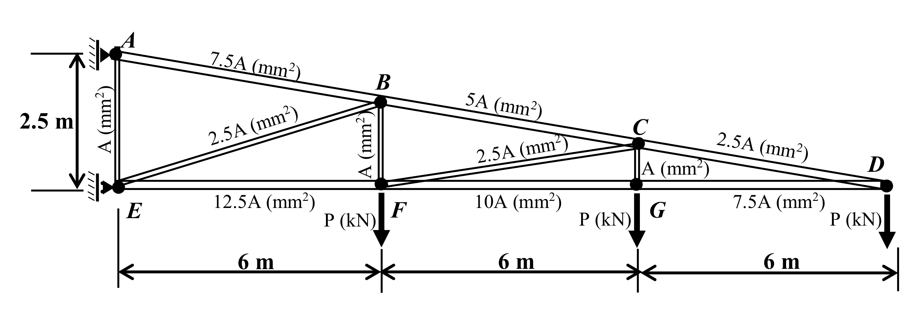 Use the method of virtual work to determine the