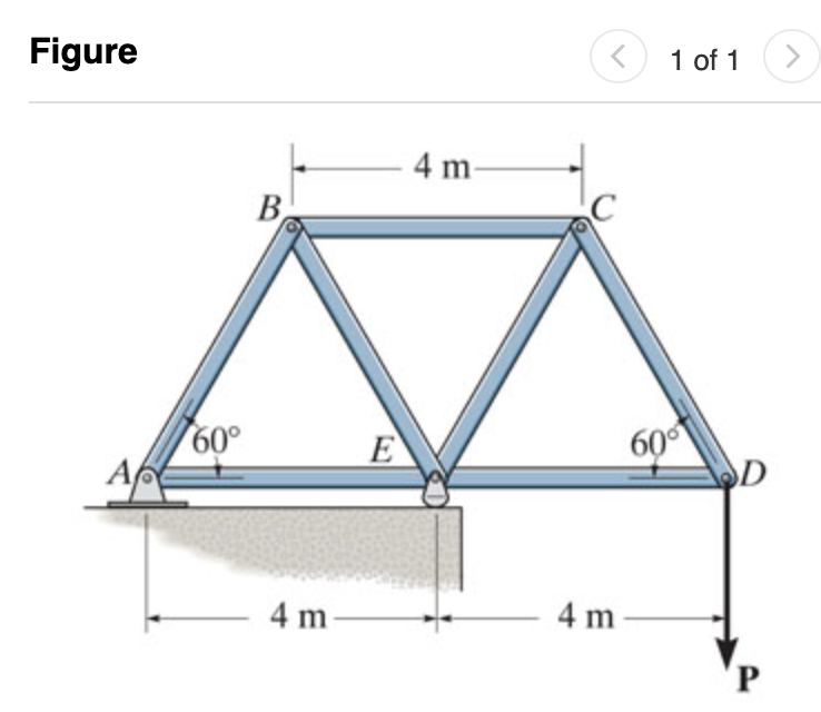 P = 6 kN . Determine the force in member AB , AE