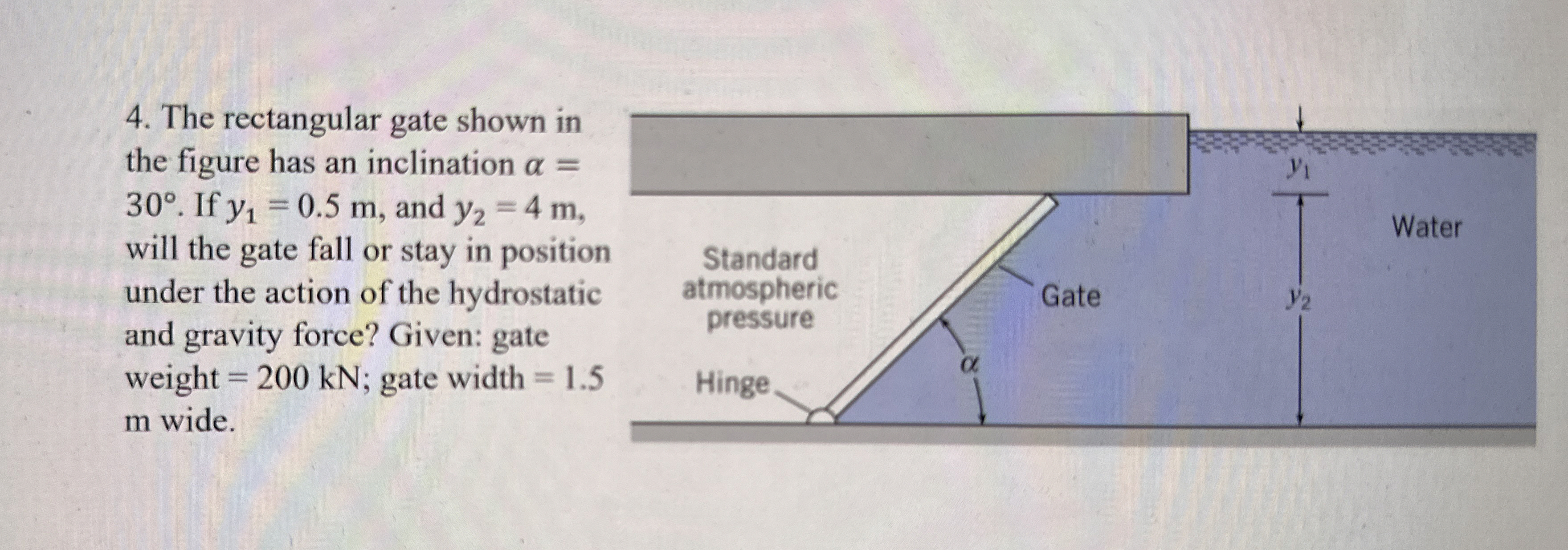 The rectangular gate shown in the figure has an