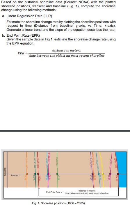 Based on the historical shoreline data ( Source: