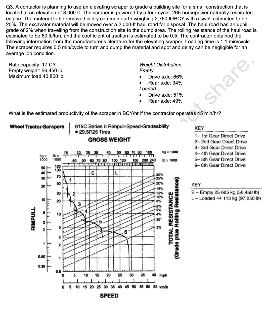 A contactor is planning to use an elevating