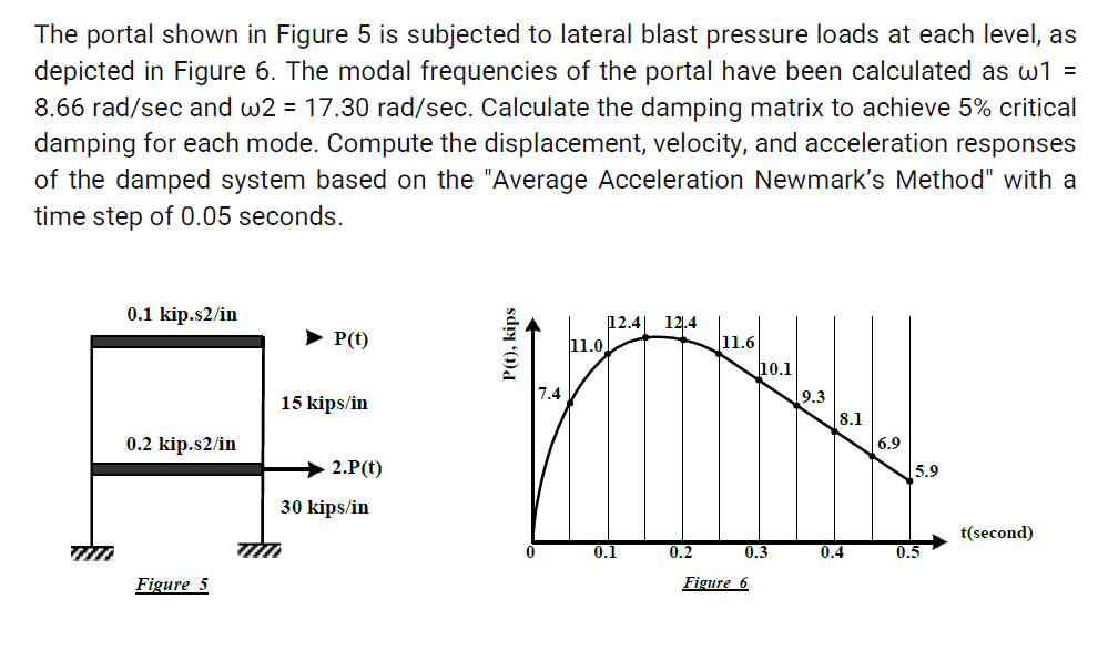 The portal shown in Figure 5 is subjected to