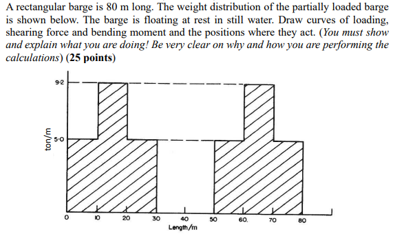 A rectangular barge is 8 0 m long. The weight