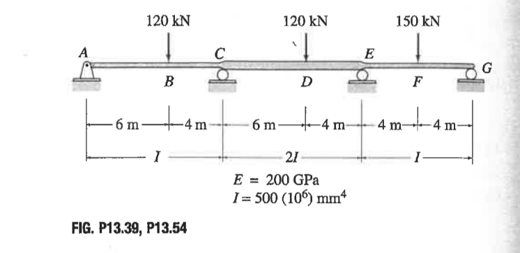 Determine the reactions and draw the shear and