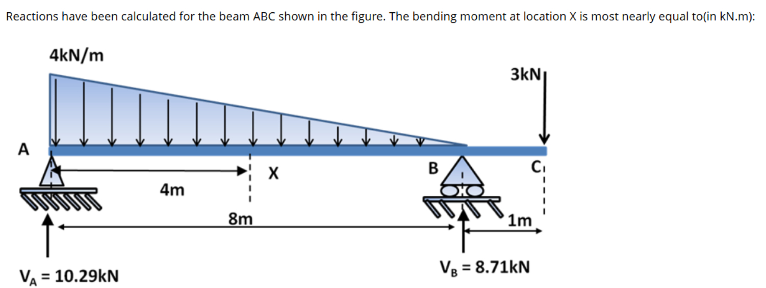 Reactions have been calculated for the beam ABC