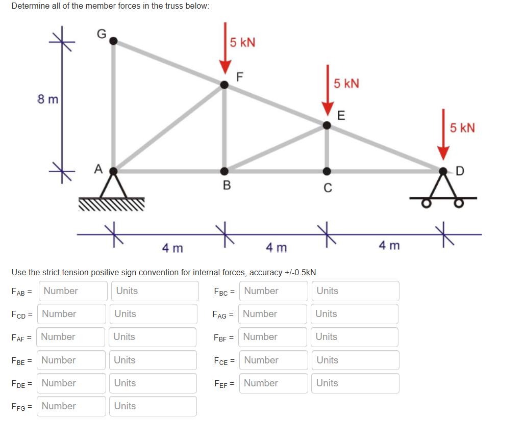 Determine all of the member forces in the truss