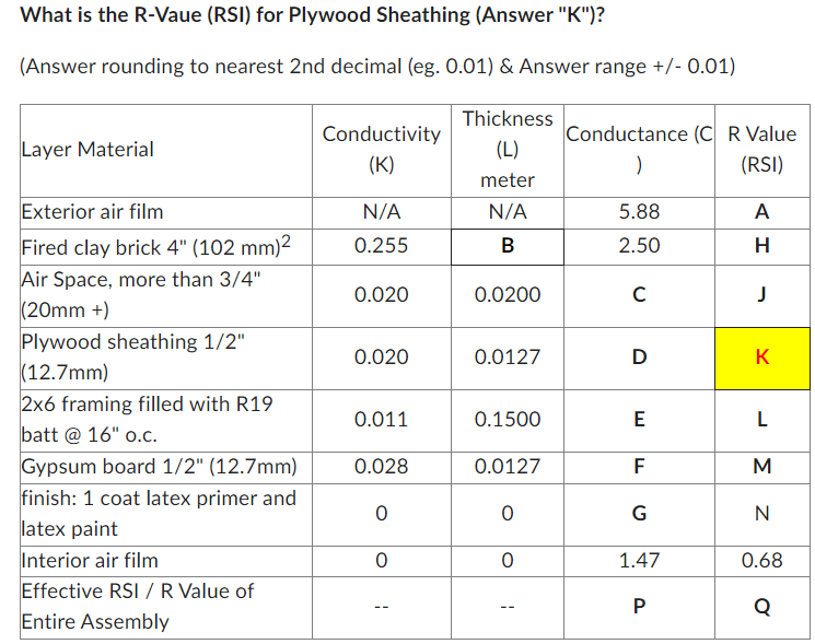 What is the R - Value ( RSI )