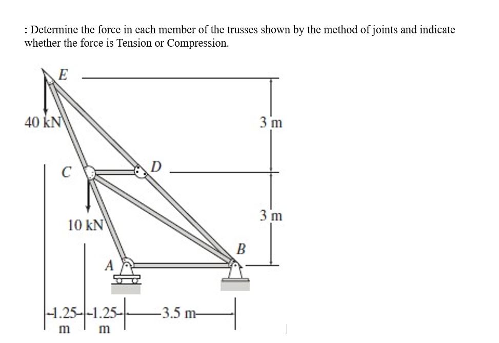 : Determine the force in each member of the
