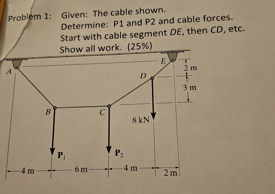 Problem 1 : Given: The cable shown. Determine: P