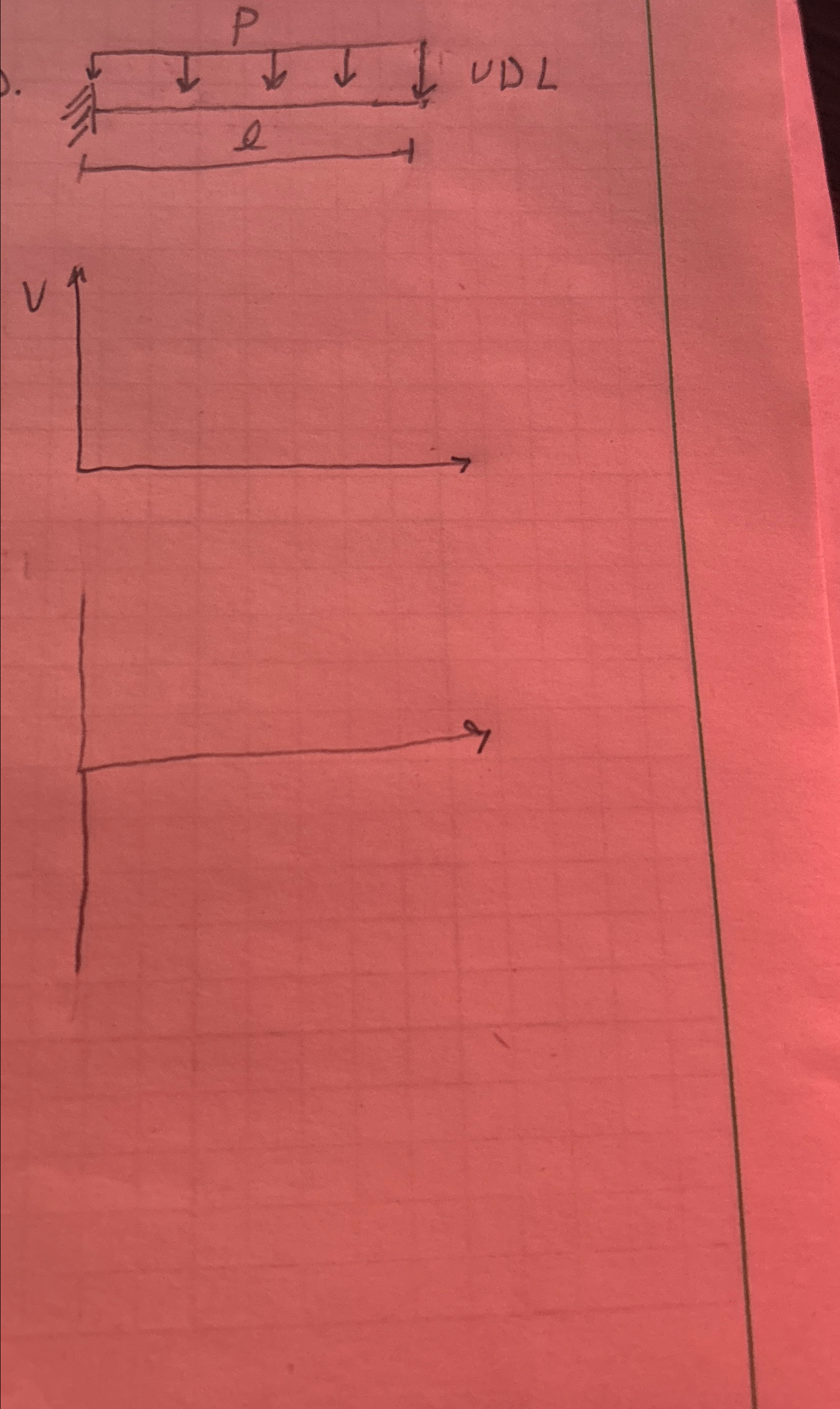 Draw the M and V diagram for the beam below.