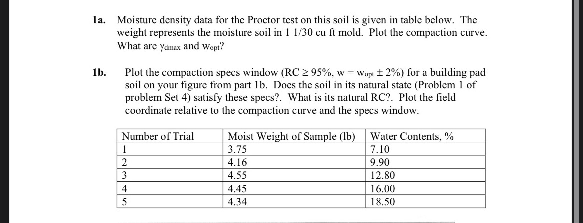 1 a . Moisture density data for the Proctor test