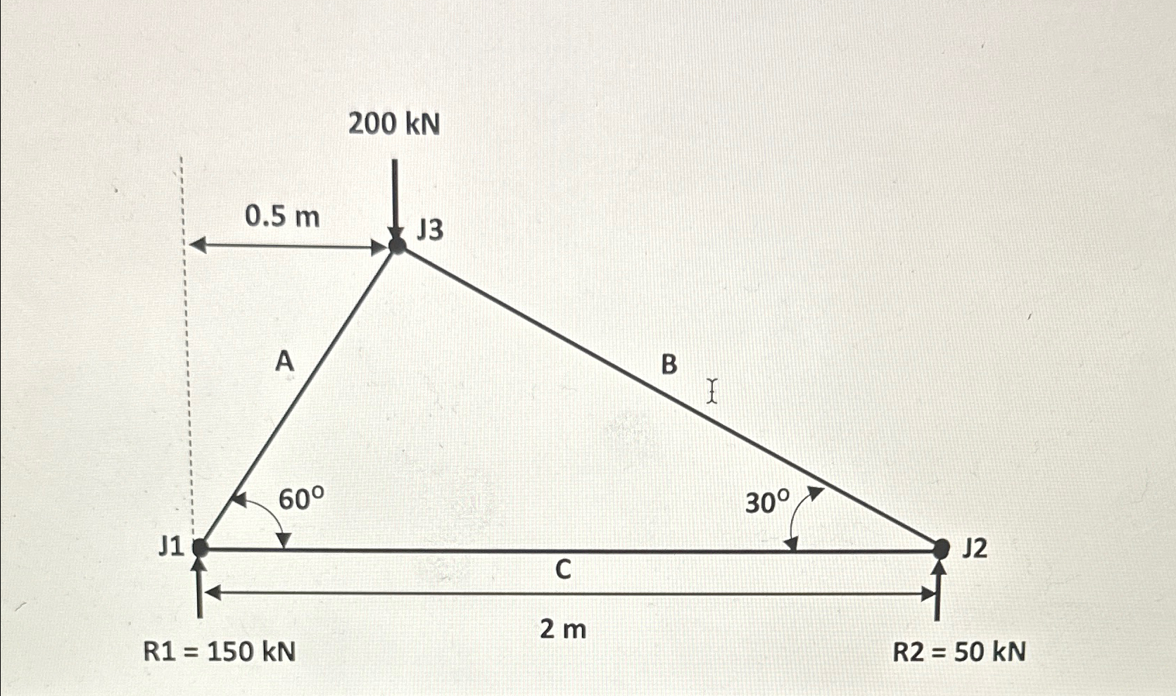 Determine the forces acting in members A , B and