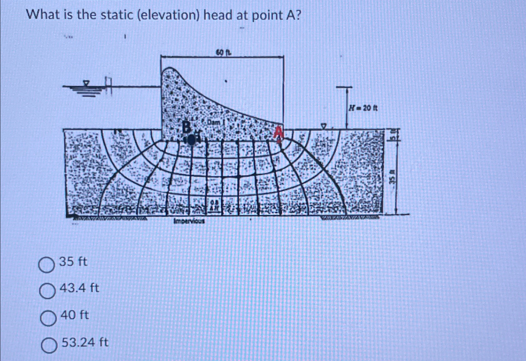 What is the static ( elevation ) head at point A